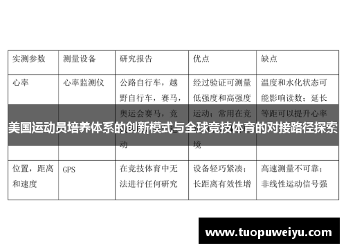 美国运动员培养体系的创新模式与全球竞技体育的对接路径探索